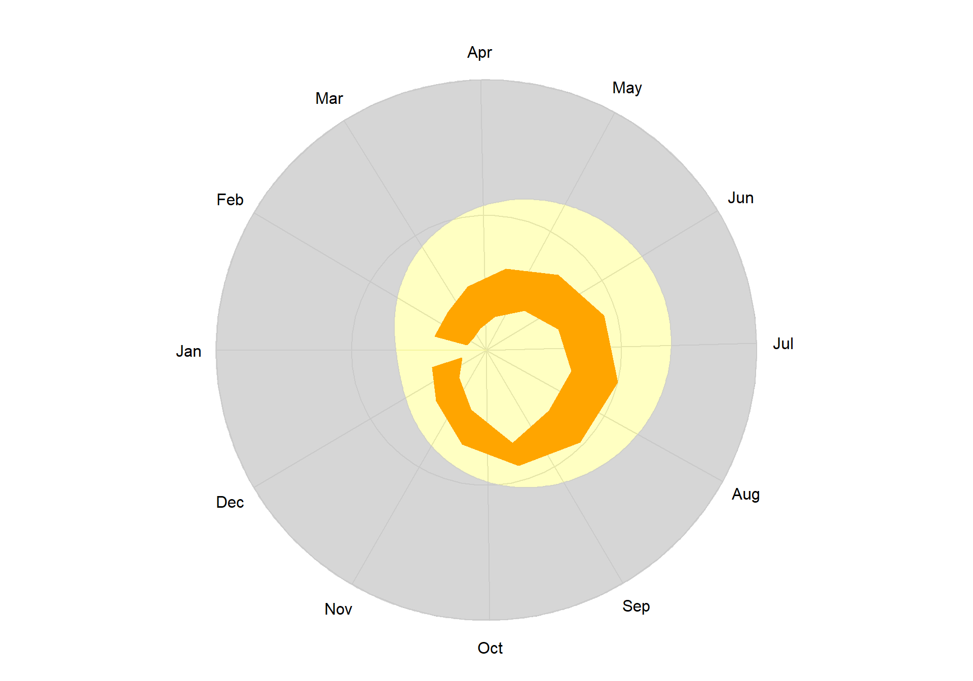 Horizon data plot without circularise().