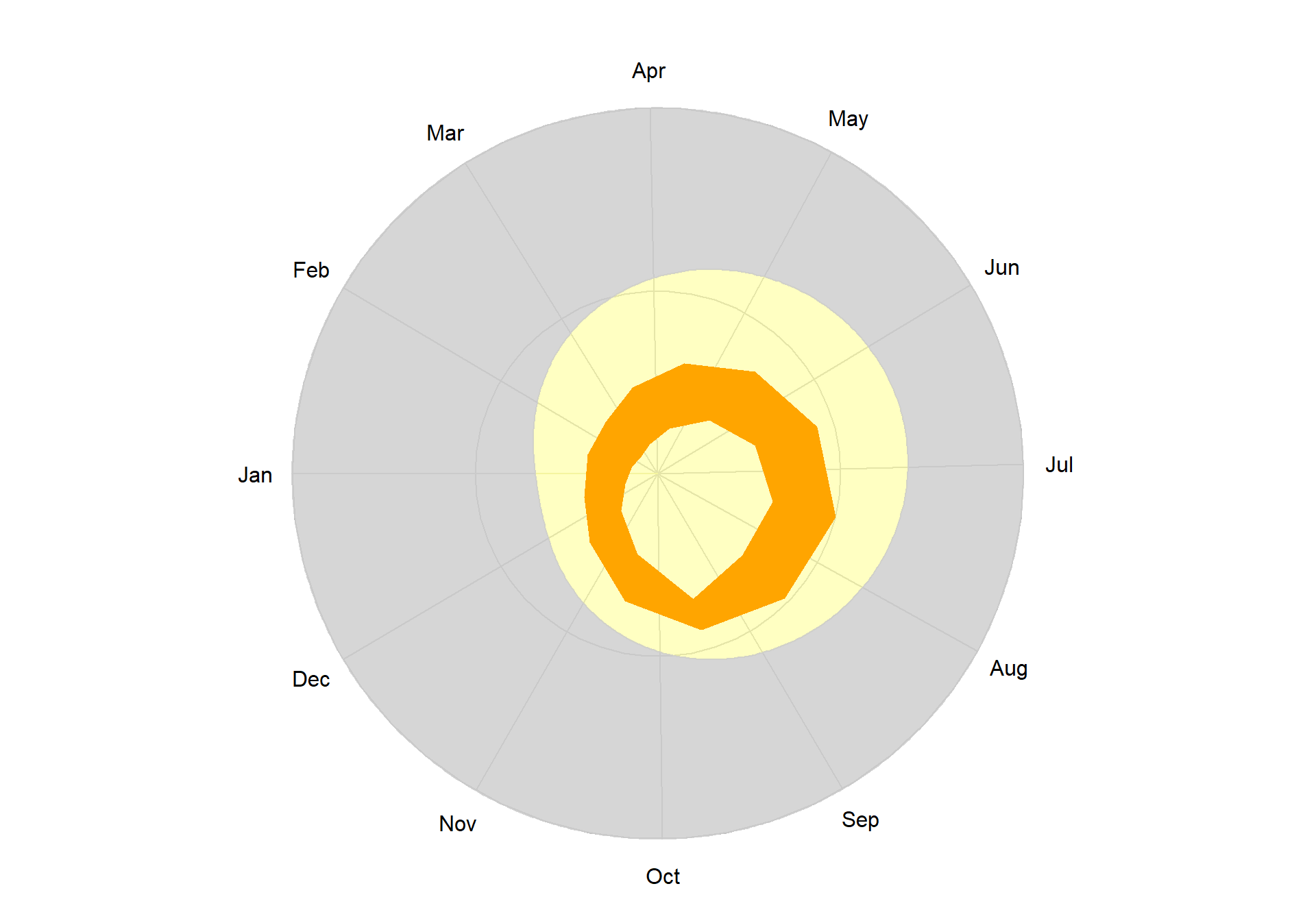 Horizon data plot with circularise().